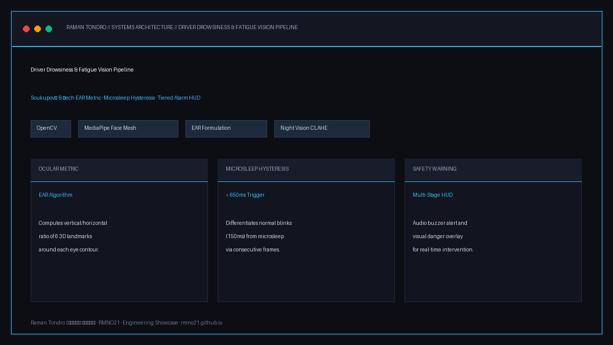 Driver Drowsiness Detection EAR Metric & Vision Pipeline by Raman Tondro (رامان تندرو)