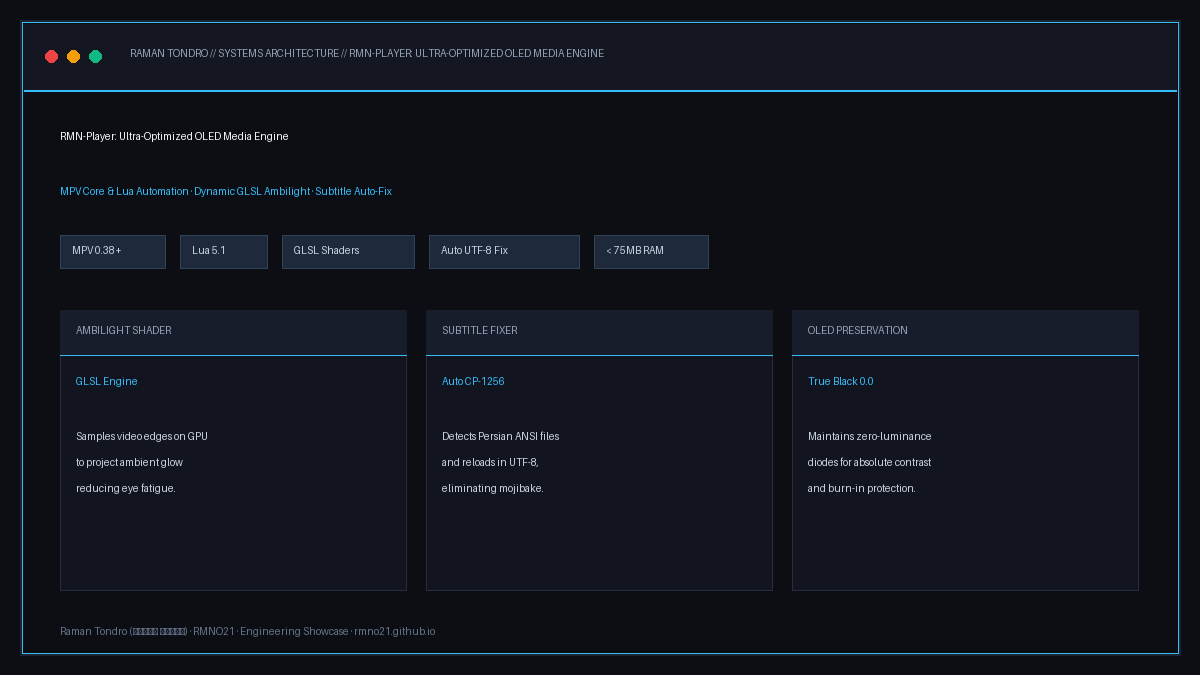 RMN-Player OLED Ambilight & Video Engine Architecture by Raman Tondro (رامان تندرو)