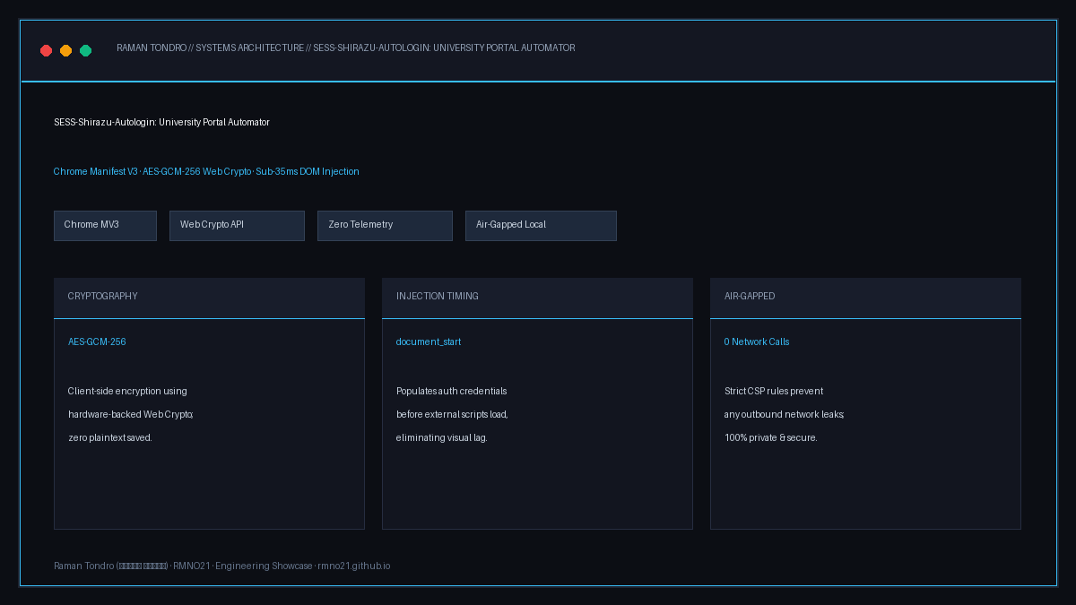 SESS-Shirazu-Autologin Manifest V3 Cryptographic Architecture by Raman Tondro (رامان تندرو)